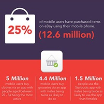 Growing demand for mobile payments infographic