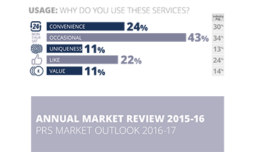 Annual Market Review 2015/16