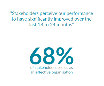 Stakeholder perceptions results