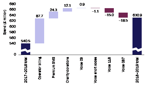 AMR waterfall graph