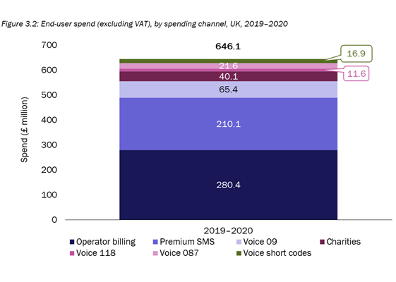 AMR 2019 2020 end user spend by spending channel